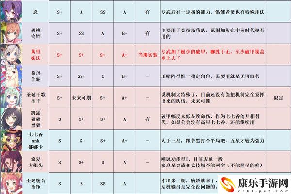 公主连结强度梯队节奏榜