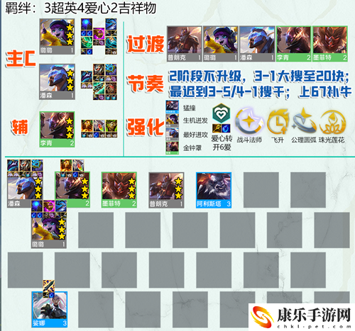 云顶之弈s8.5潘森阵容推荐