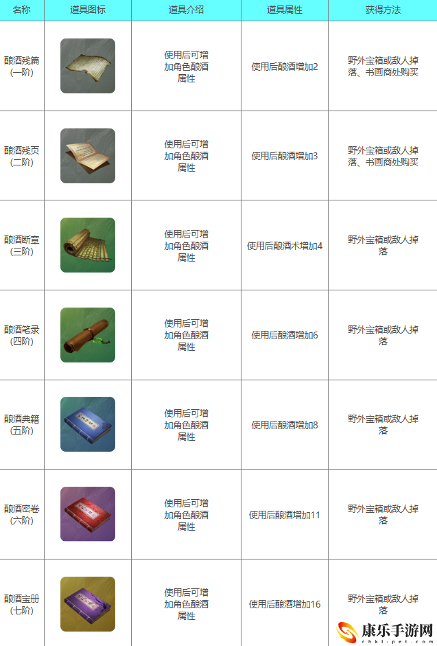 下一站江湖2酿酒系列书籍详细分享
