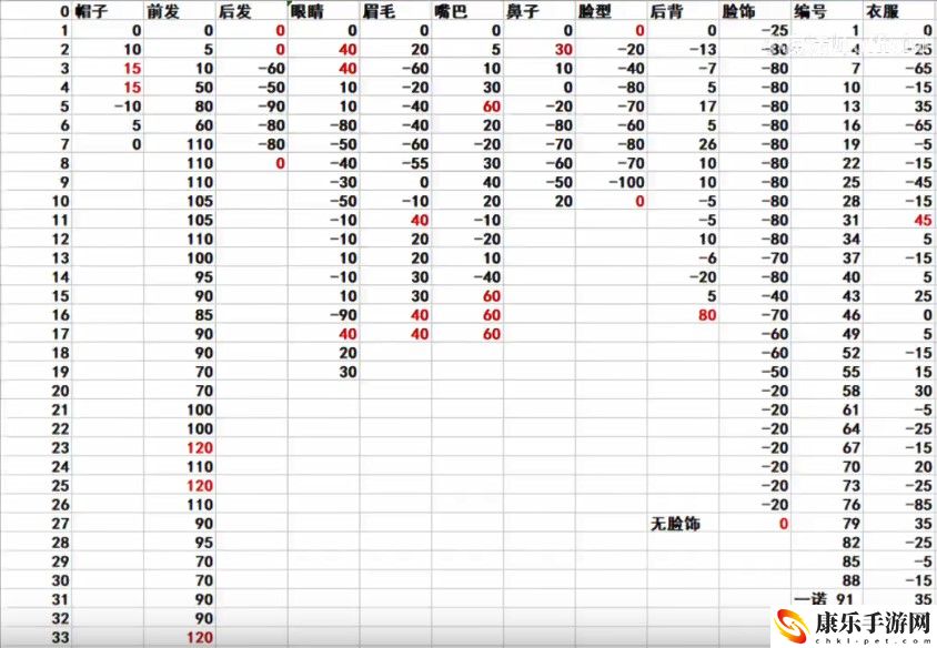 鬼谷八荒仙姿男捏脸数据表