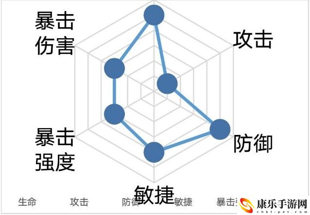忘川风华录李隆基阵容搭配攻略