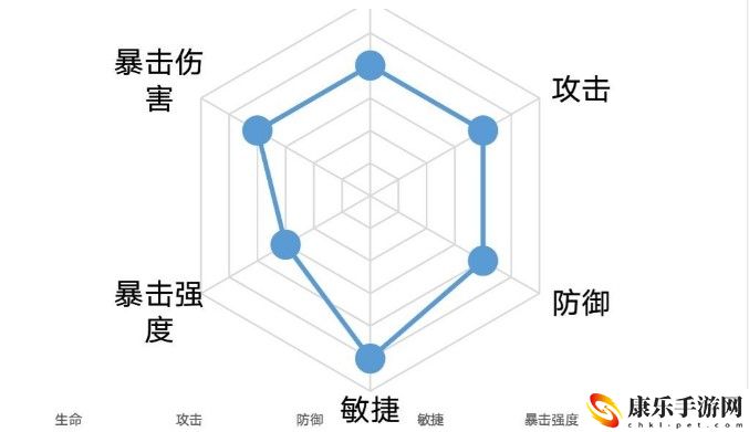 忘川风华录王昭君阵容搭配攻略
