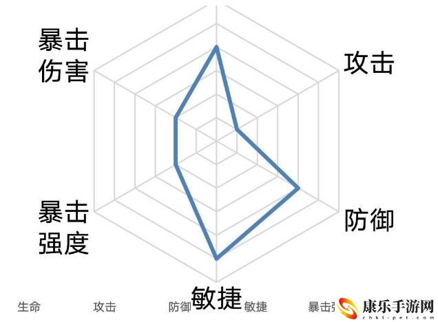 忘川风华录石崇阵容搭配攻略