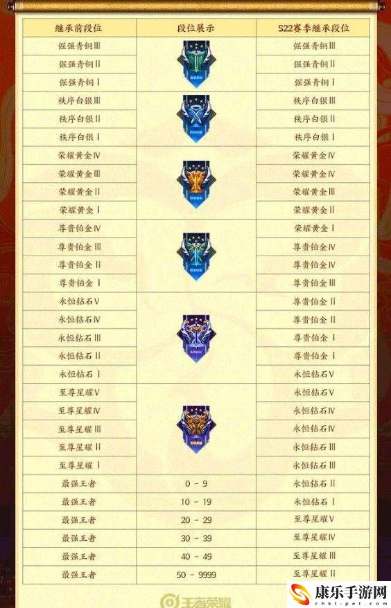 王者荣耀s23赛季段位继承表