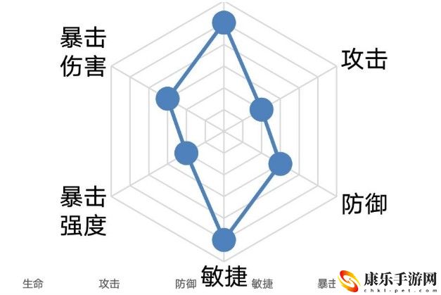 忘川风华录高渐离阵容搭配攻略