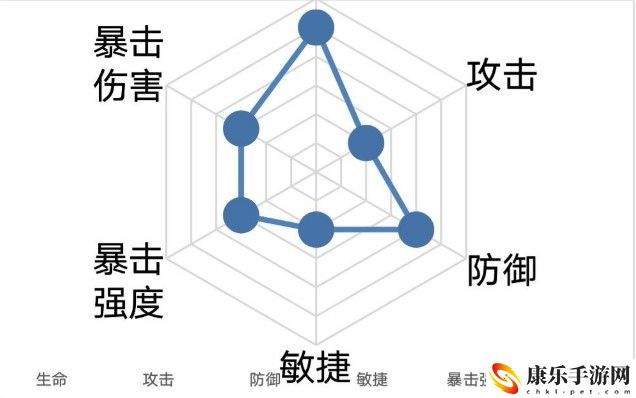 忘川风华录杨玉环阵容搭配攻略